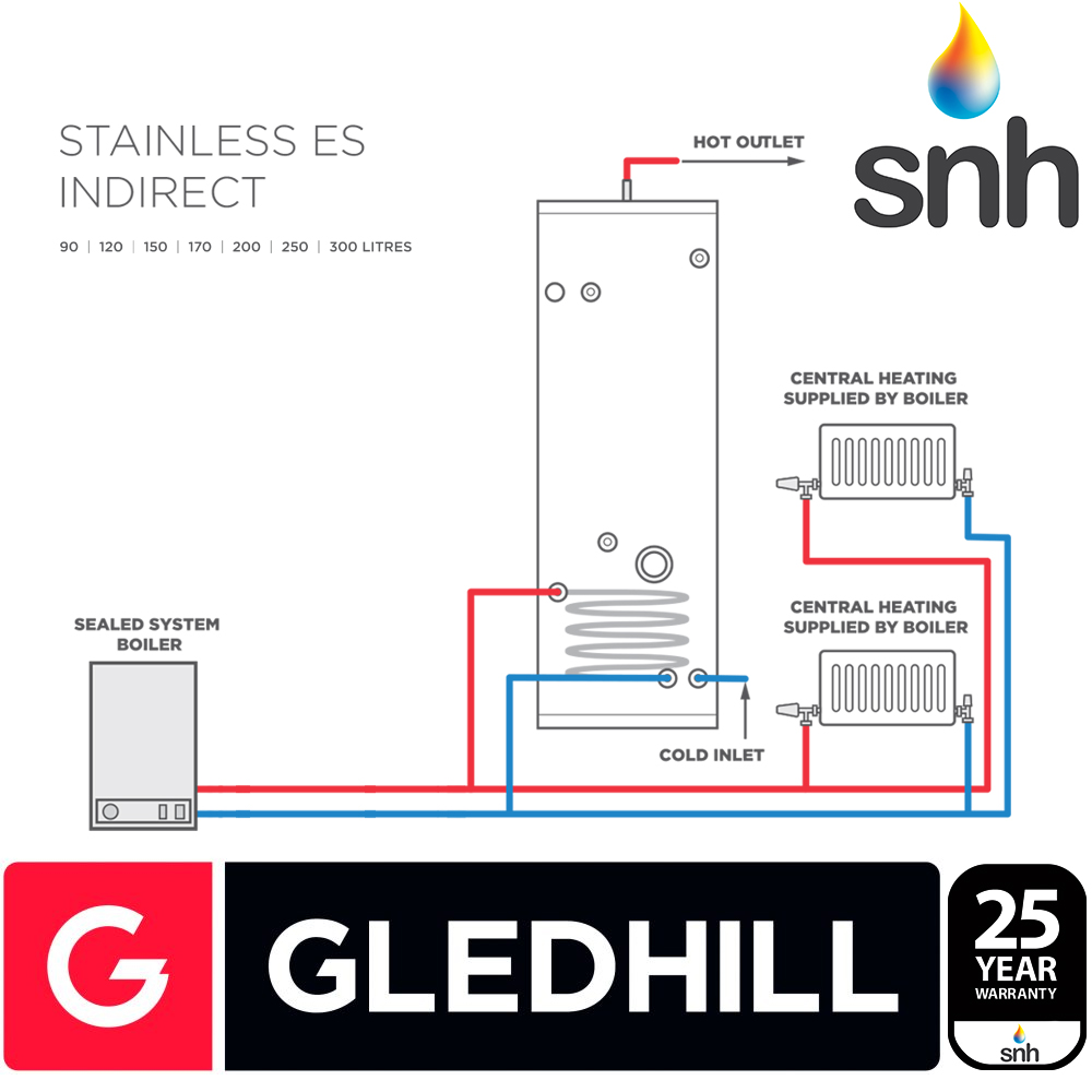 Gledhill ES 150L Indirect Unvented Cylinder 525 60 SESINPIN150 gledhill-es-150l-indirect-unvented-cylinder-525-60-sesinpin150