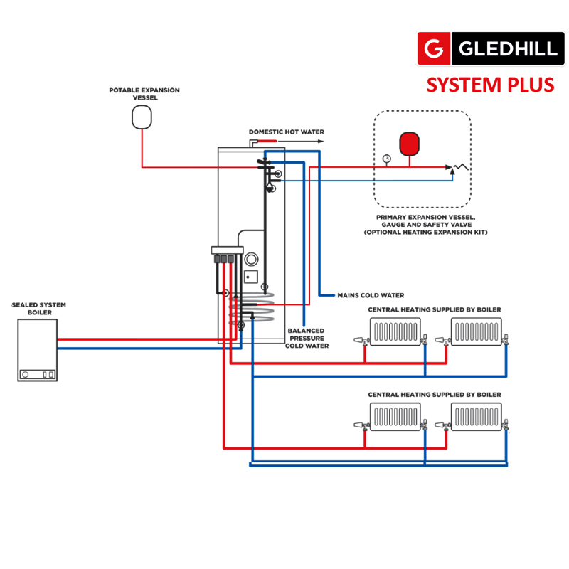 Gledhill Lite PrePlumbed IND180 Unvented £921.96 System Boilers