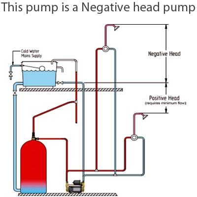 negative head shower pump installation