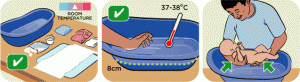 Tips for safe bathing.