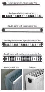 Double panel or single panel radiators.