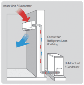 Air Conditioner