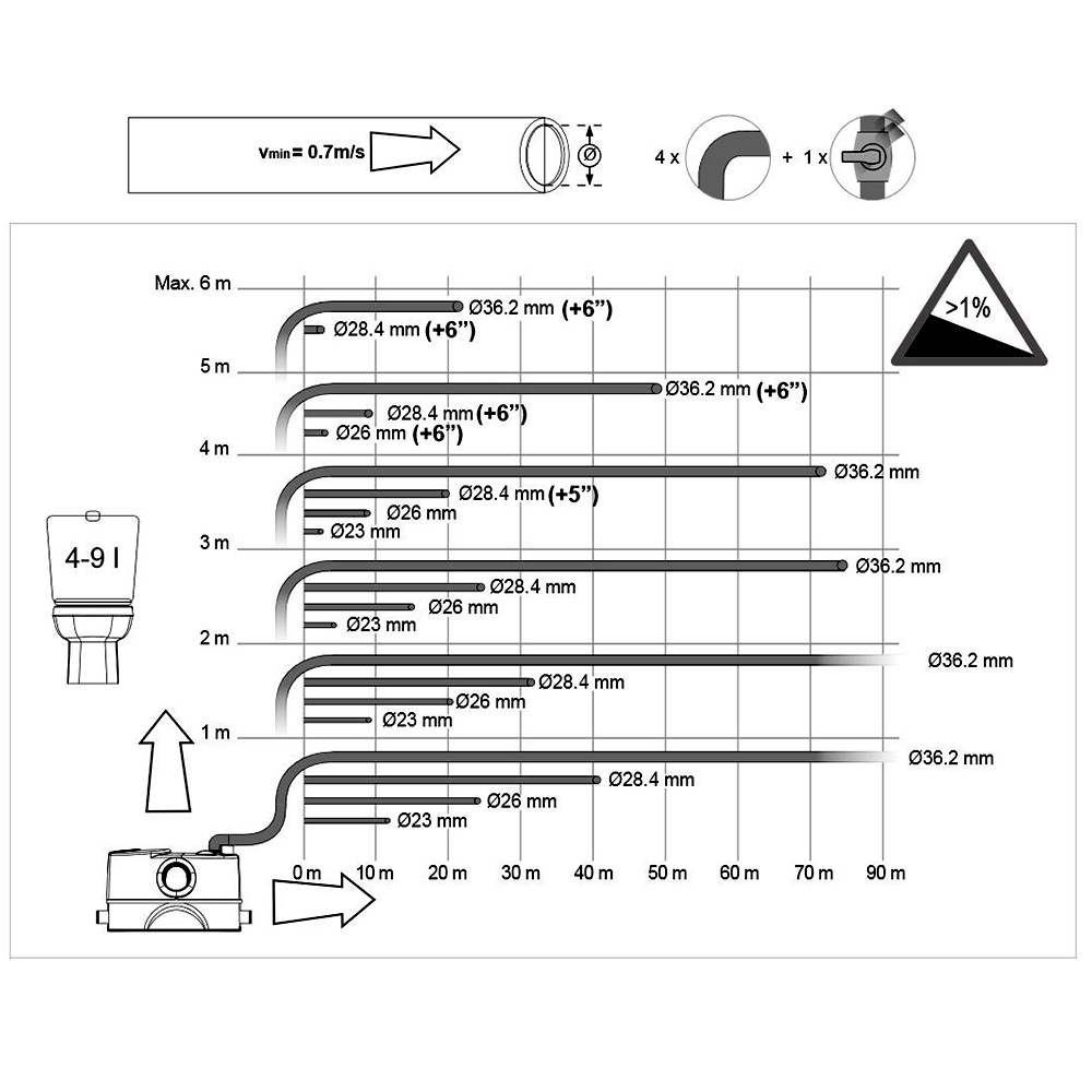 DAB Genix 130 Macerator WC Plus Upto 3 Outlets ?268.80