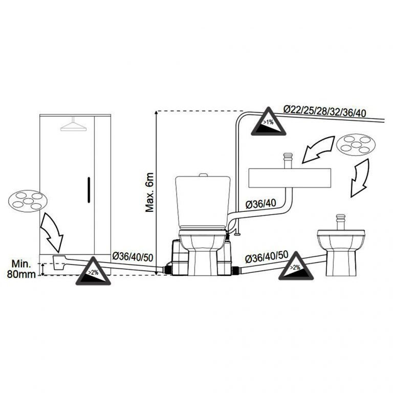 DAB Genix 130 Macerator WC Plus Upto 3 Outlets ?268.80
