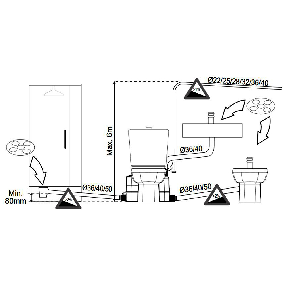 DAB Genix 130 Macerator WC Plus Upto 3 Outlets ?268.80