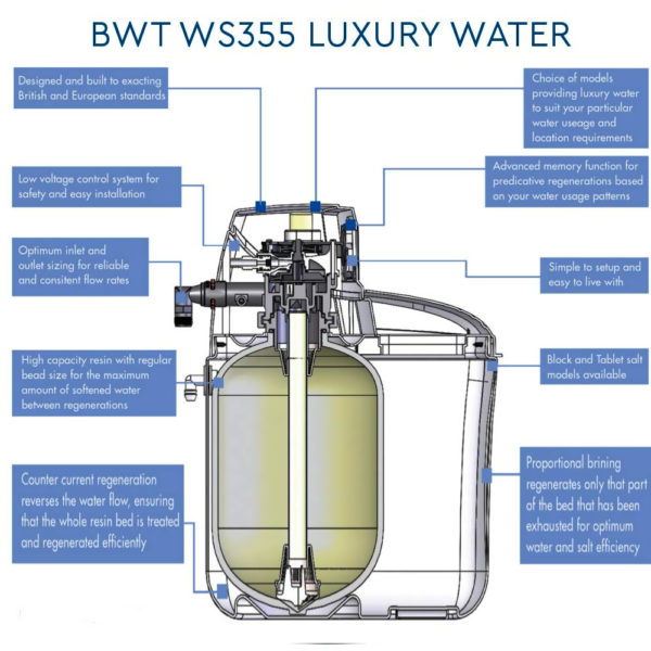 BWT WS255 Water Softener 10 Litre Electronic