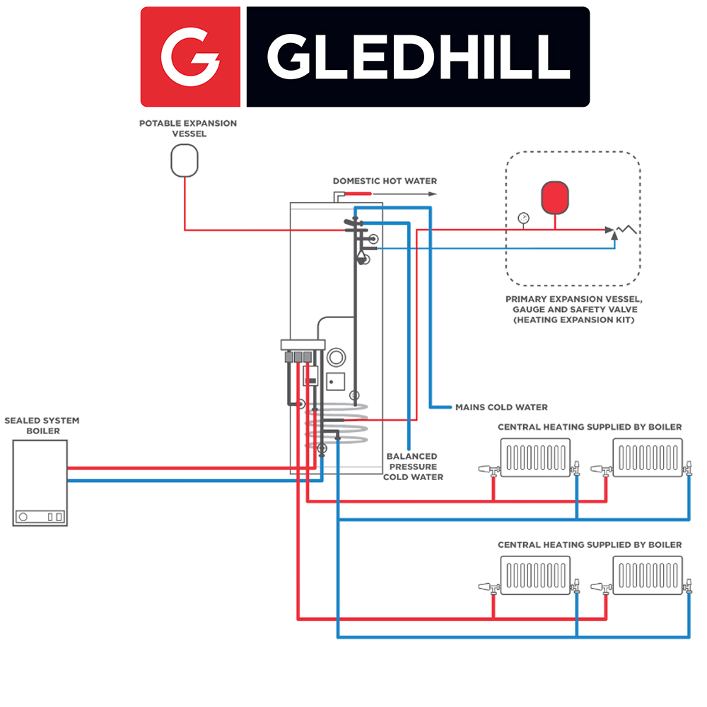 Gledhill Stainless Lite PrePlumbed IND120 Unvented Cylinder Heat Only