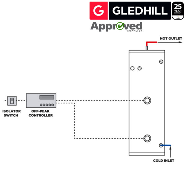 Gledhill ES 150L Direct Unvented Cylinder Stainless Steel - Image 5