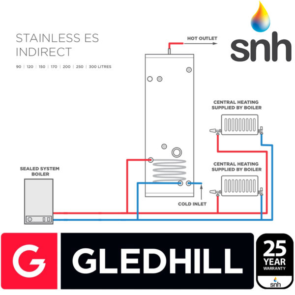 Gledhill ES 250L Indirect Unvented Cylinder Stainless Steel - Image 2