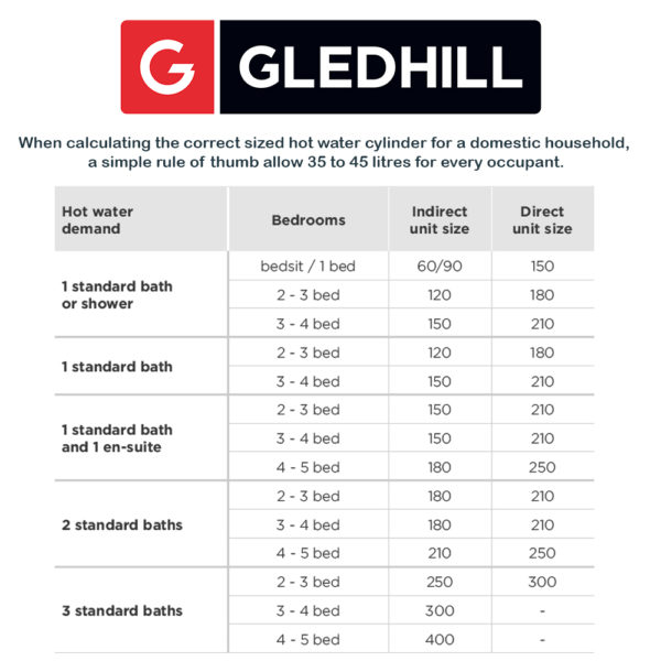 Gledhill Stainless lite Plus D210 Direct Unvented Cylinder Stainless Steel - Image 2
