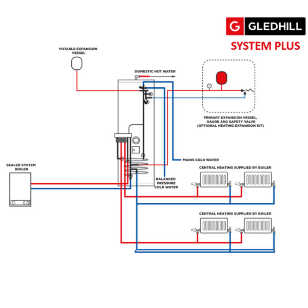 Gledhill Stainless Lite Pre-Plumbed IND300 Unvented Cylinder System Boilers - Image 3