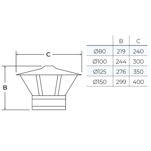 TWPro 150mm Twin Wall Insulated Rain Cap Matt Black KW - Image 2