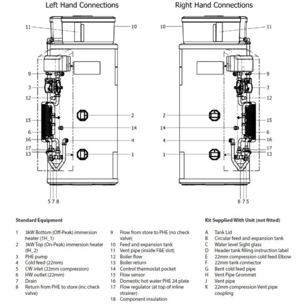 Gledhill PulsaCoil 150L Stainless Thermal Store Cylinder - Image 2