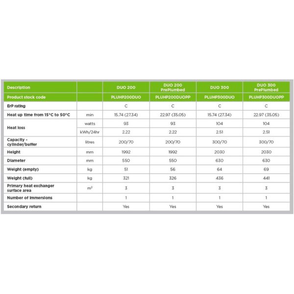 Gledhill StainlessLite Plus Heat Pump Duo 200 - Image 2