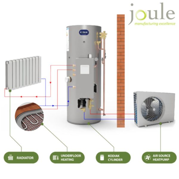 Samsung 8KW Air Source Heat Pump & Joule Kodiak High Gain Cylinder - Image 4