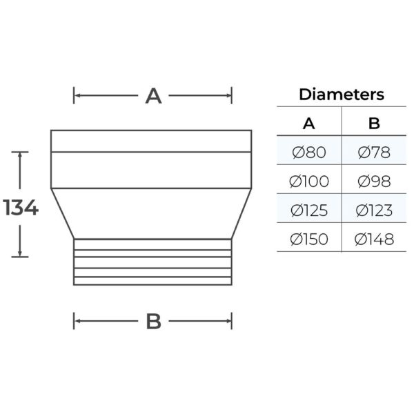 TWPro Single Wall 125mm to Twin Wall 125mm Adapter Matt Black KW - Image 2
