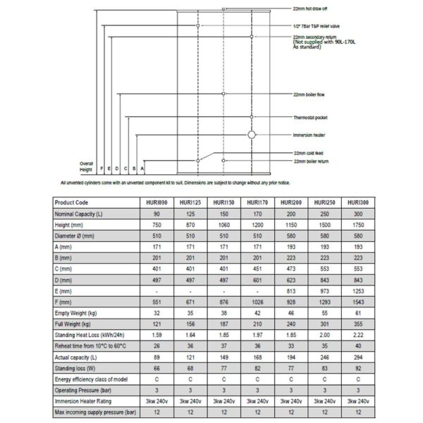 Telford Hurricane 125L Indirect Unvented Cylinder - Image 2