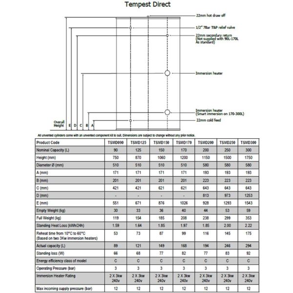 Telford Tempest 125L Direct Unvented Cylinder - Image 2