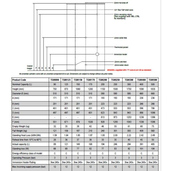 Telford Tempest 200L Indirect Unvented Cylinder - Image 2