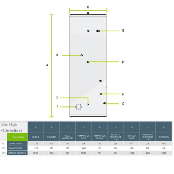Joule Cyclone High Gain Unvented 170L Indirect Slimline B - Image 2