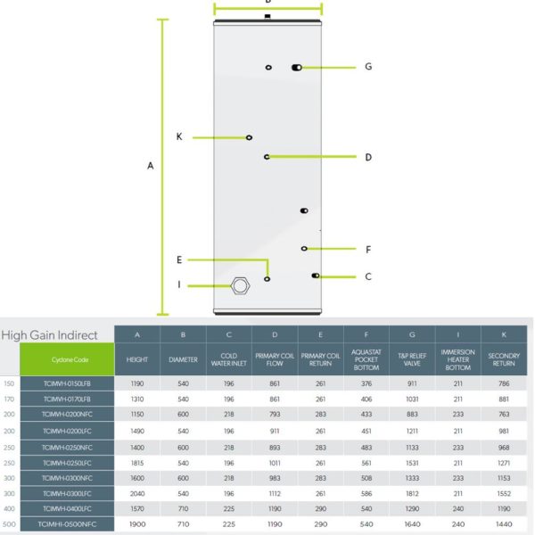 Joule Cyclone High Gain Unvented 300L Indirect Tall C - Image 2